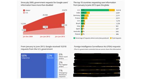 fapello.com|Google Transparency Report